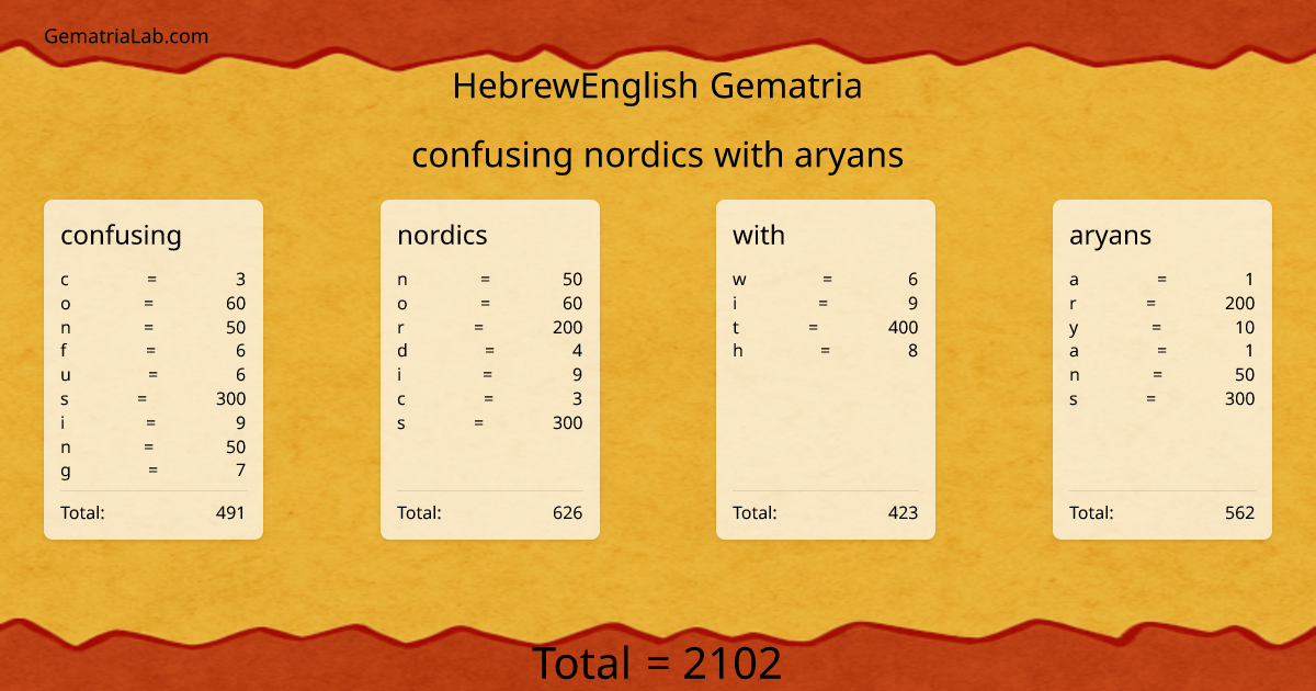 confusing nordics with aryans in hebrewEnglish Gematria